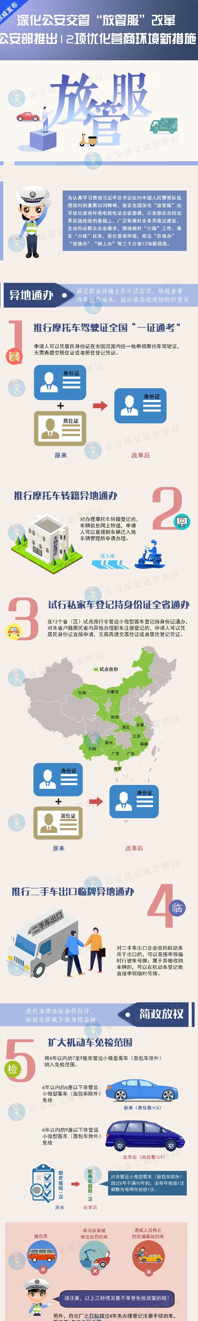 【濟(jì)寧大運(yùn)河駕?！俊胺殴芊毙屡e措：小型汽車駕駛證申請年齡上限不再限制！(圖1)