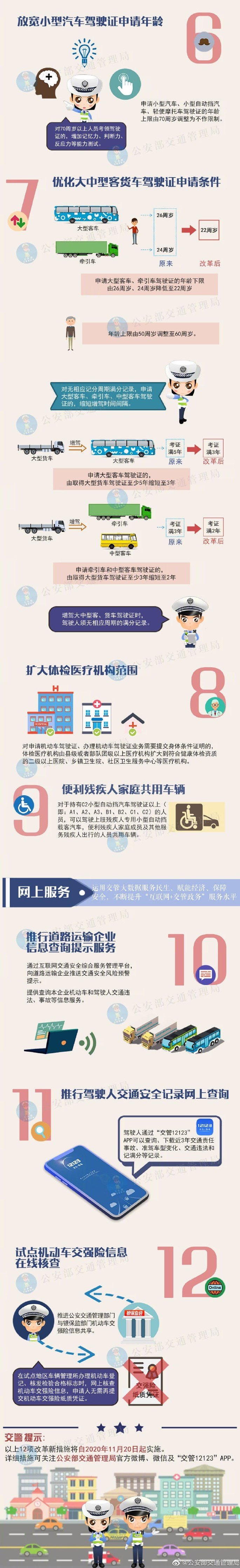 【濟(jì)寧大運(yùn)河駕校】“放管服”新舉措：小型汽車駕駛證申請年齡上限不再限制！(圖2)