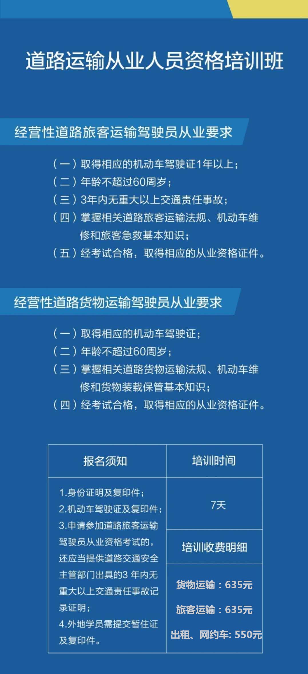 一圖讀懂各車型報名、增駕條件！(圖3)