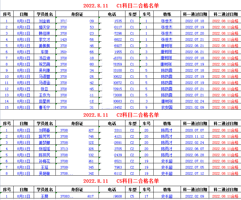 【濟(jì)寧大運(yùn)河駕校】又是100％的合格率！看看金牌教練都有誰？(圖1)