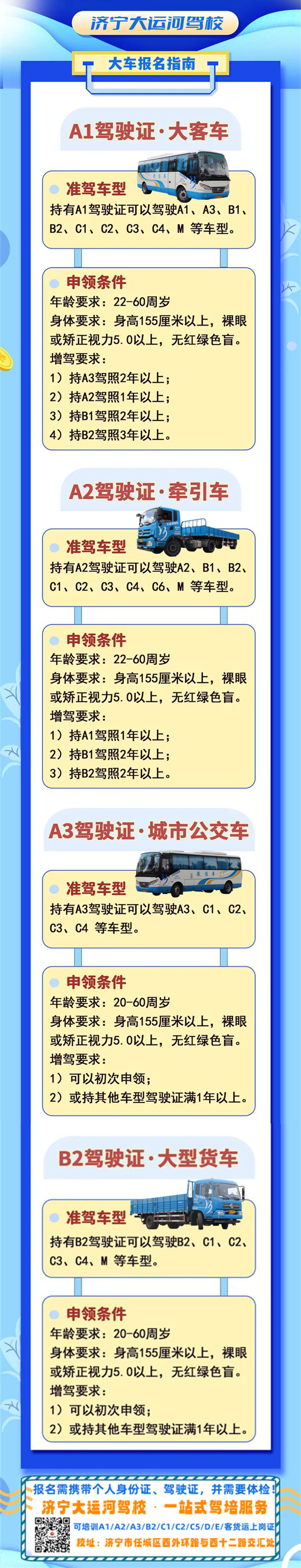 【濟寧大運河駕?！恳粓D讀懂丨看看自己可以學(xué)哪類大車駕照！(圖1)