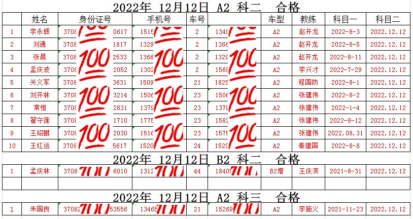 【濟寧大運河駕?！渴讘?zhàn)告捷！大車合格率100％！(圖1)