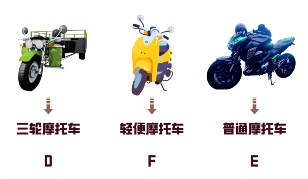 學(xué)摩托車駕照：388元！簡單易學(xué)，快捷拿證(圖3)