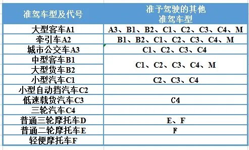 新春鉅惠！學(xué)大車直降千元！(圖1)