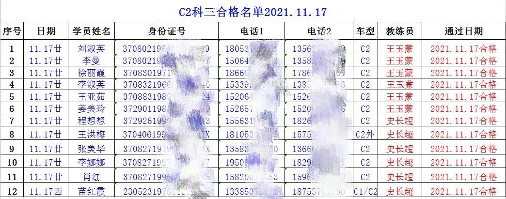 【濟(jì)寧大運(yùn)河駕?！拷輬?bào)！祝賀我校C2考試合格率100%！(圖2)