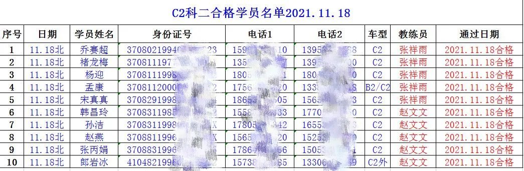 【濟(jì)寧大運(yùn)河駕校】捷報(bào)！祝賀我校C2考試合格率100%！(圖3)