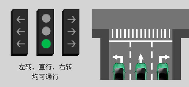 新版紅綠燈啟用，你會(huì)看嗎？稍不注意6分就沒(méi)了......(圖2)