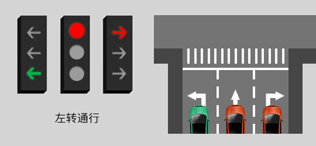新版紅綠燈啟用，你會(huì)看嗎？稍不注意6分就沒(méi)了......(圖3)