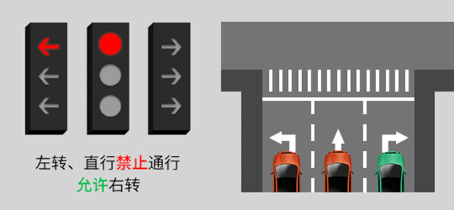 新版紅綠燈啟用，你會(huì)看嗎？稍不注意6分就沒(méi)了......(圖4)
