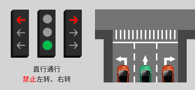 新版紅綠燈啟用，你會(huì)看嗎？稍不注意6分就沒(méi)了......(圖7)