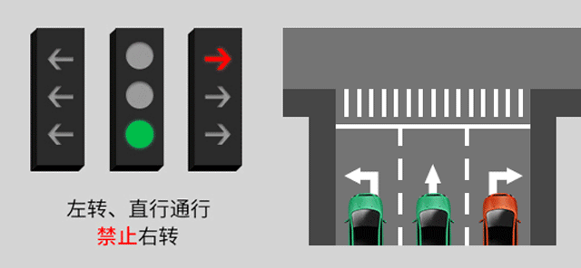 新版紅綠燈啟用，你會(huì)看嗎？稍不注意6分就沒(méi)了......(圖8)